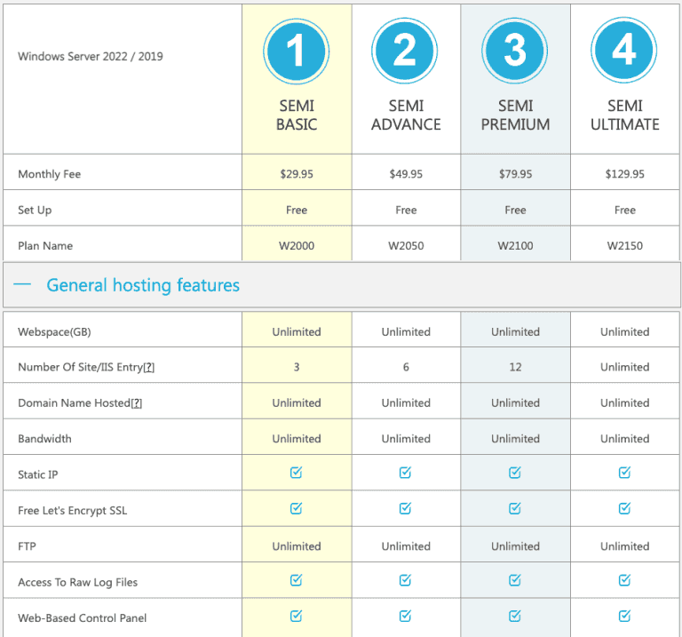 SmarterASP.NET Plans