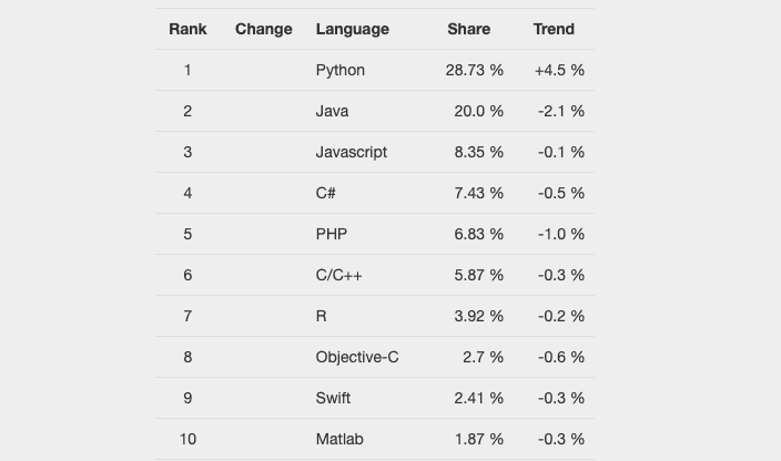 top5 frameworks 5