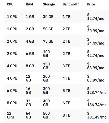 Hostwinds.com Plans