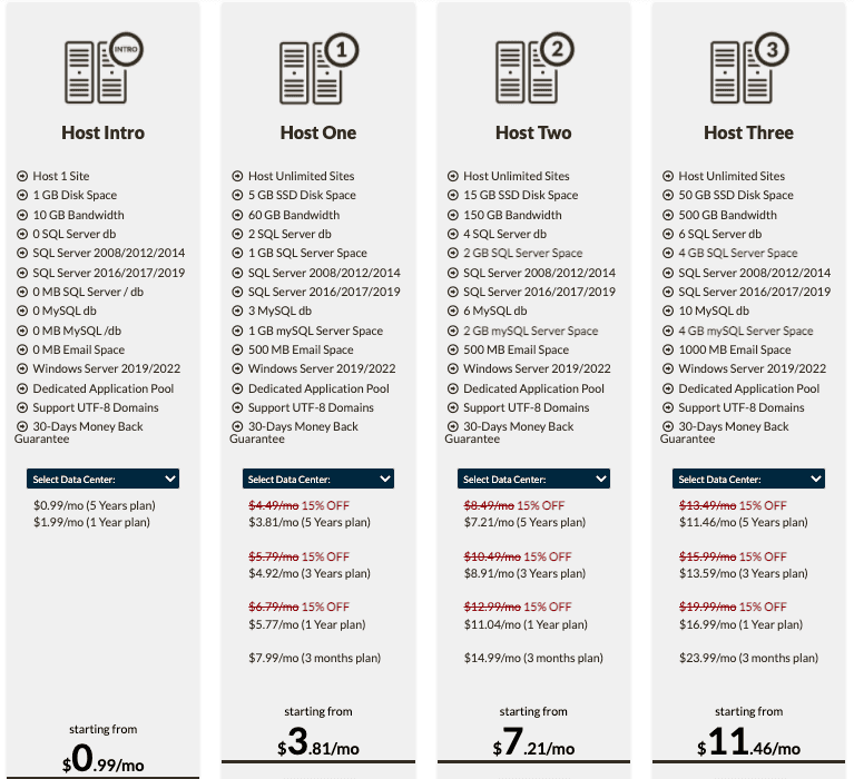 ASPHOSTPORTAL Plans