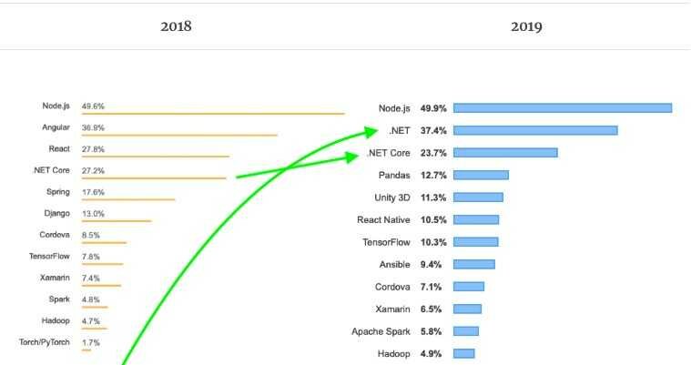 top5 frameworks 1