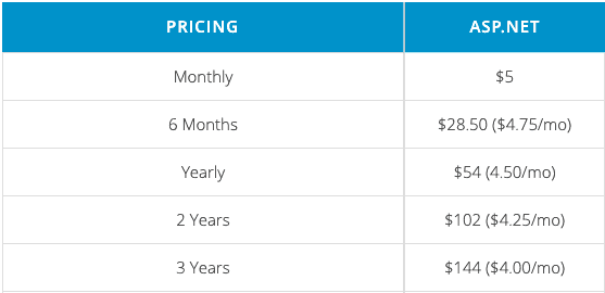 INTERSERVER.NET Plans