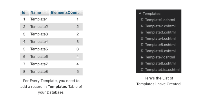 Dynamic Dashboard Templates