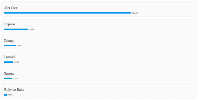 top5 frameworks 3