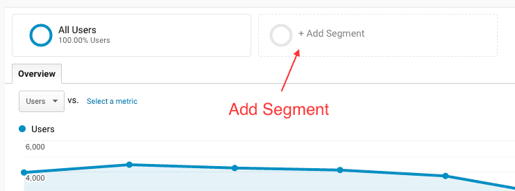 Google Analytics Dashboard Example