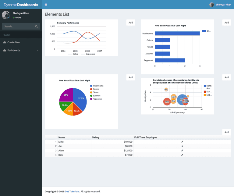 Dynamic Dashboard Elements