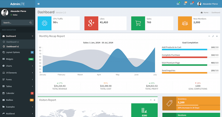 dynamic user-defined dashboard